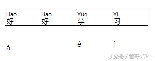 excel获取文字拼音首字母,如何将excel文字转拼音