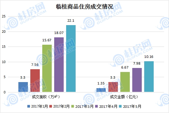 未来5年临桂房价,2022年桂林楼市走向展望