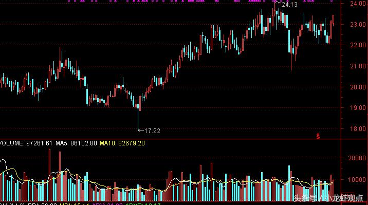主力高位压单的意图,盘口出现压单是什么原因