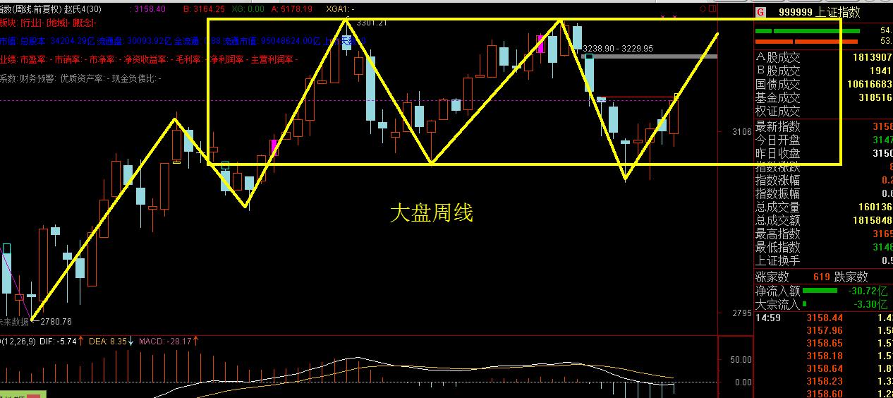 缠论解盘预测最重要的方法,缠论买卖点正确的图解