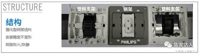 怎么购买开关插座,开关插座灯具专卖店