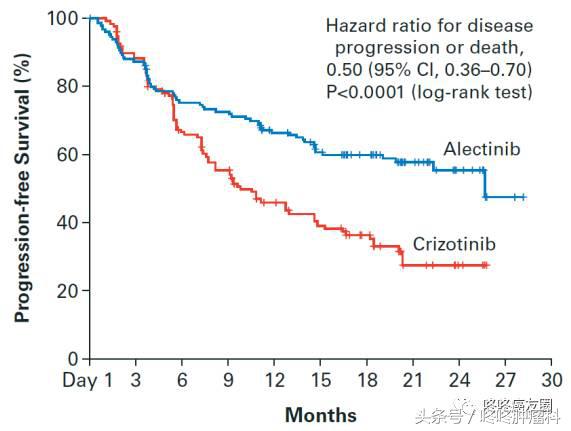 艾乐替尼的作用靶点,艾乐替尼靶向药