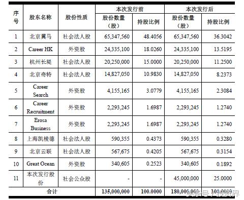 a股人工智能顶级公司,科锐国际经纬