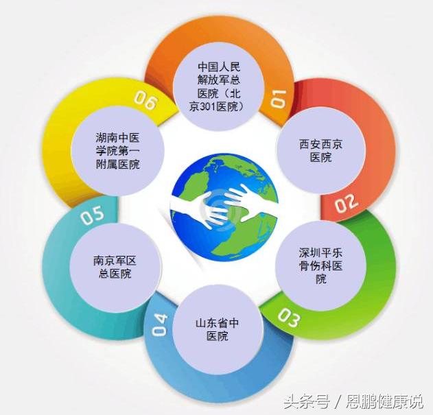 国之神器—医用红外健康测评技术，看见的“人体健康预报云图”