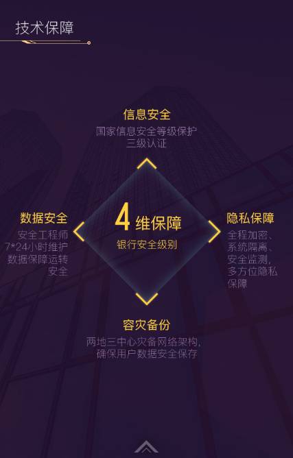 随手记的理财靠谱不,随手记投资理财怎么样