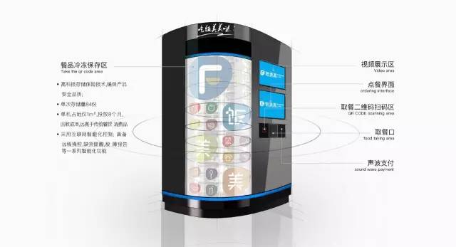 饭美美,饭美美加盟