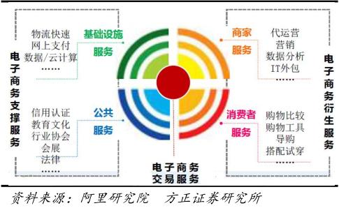 2023年跨境电商行业研究报告,跨境电商营销研究报告