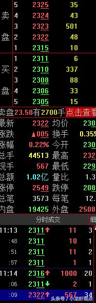 主力高位压单的意图,盘口出现压单是什么原因