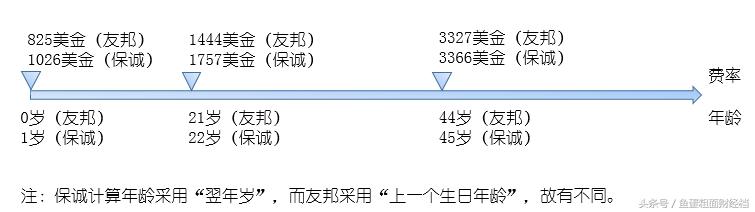 香港保险品牌有哪些,香港保险几个品牌