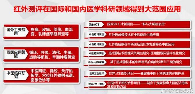 国之神器—医用红外健康测评技术，看见的“人体健康预报云图”