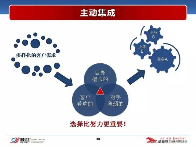 顺益体系（集团）董事长-张建新：工业润滑服务的创新模式
