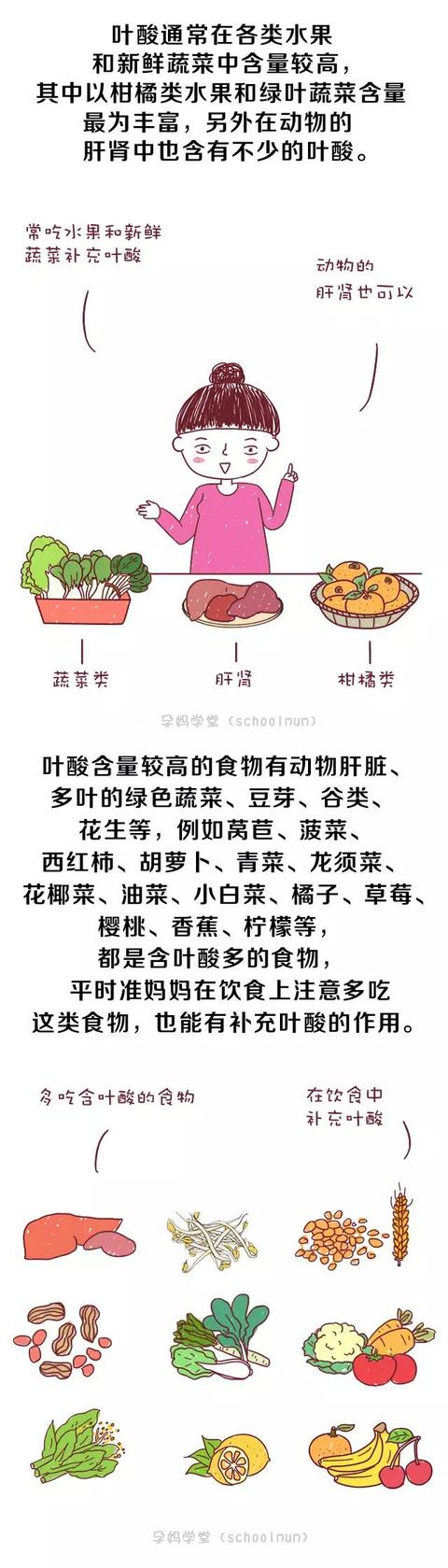 叶酸关注事项和禁忌,叶酸的使用方法及关注事项