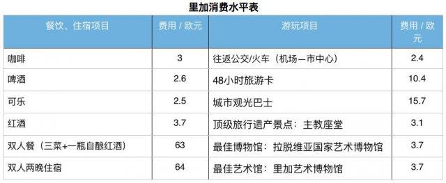 欧洲之旅最美的景点和城市介绍,第一次欧洲游最佳旅游线路