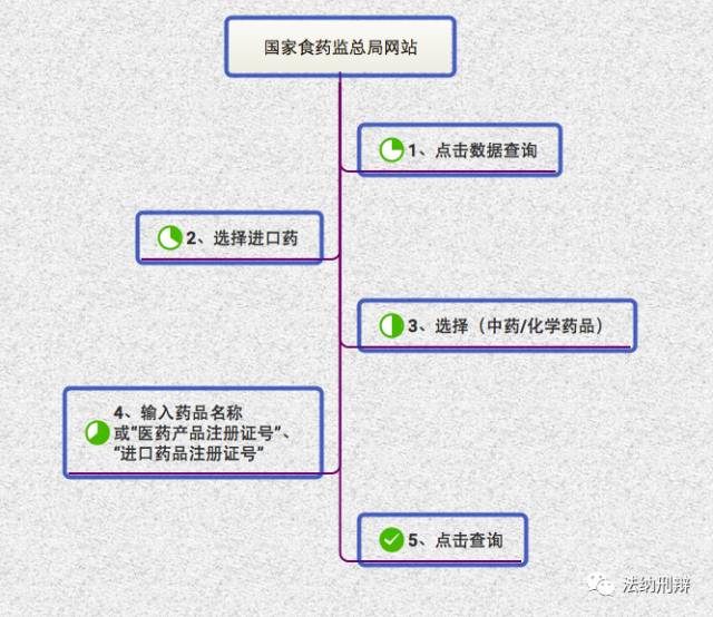 销售真药违规吗,销售假药但对人体没有危害