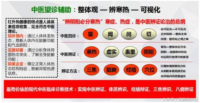 国之神器—医用红外健康测评技术，看见的“人体健康预报云图”