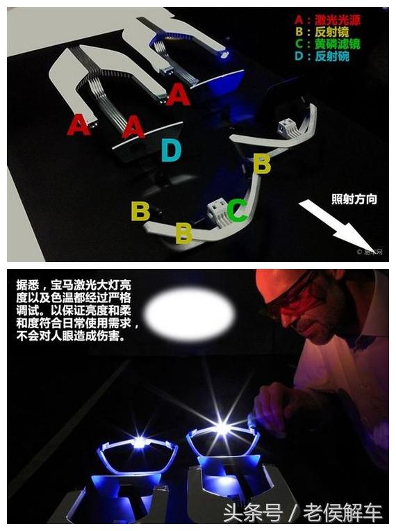 卤素led激光区别,卤素led大灯哪个好
