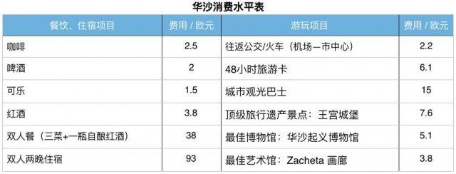 欧洲之旅最美的景点和城市介绍,第一次欧洲游最佳旅游线路