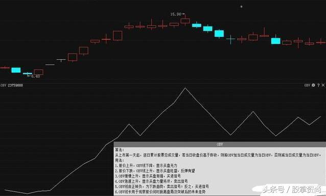 obv抓黑马指标公式源码,obv指标黑马