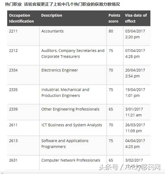 飞克原创（第9期）：你真的加对分数了吗？来看看最简单的年龄加分！