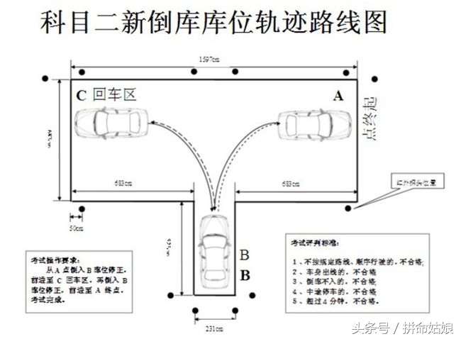 那些令人抓狂的驾考题,怎样才能顺利驾考科目二