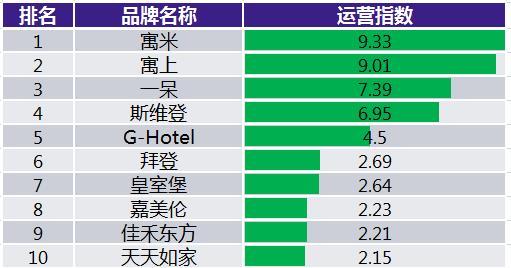 公寓和酒店行业发展,2023年住宿业发展报告