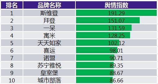 公寓和酒店行业发展,2023年住宿业发展报告