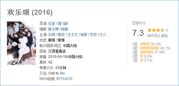 欢乐颂2怎么大结局了,欢乐颂2已经大结局了吗