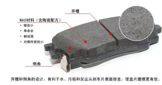 一口气看懂刹车方法,刹车片基础知识大全
