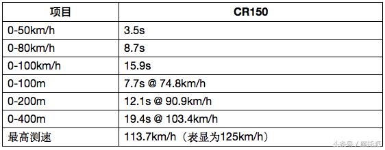 apriliacr150改装,cr150复古限量版