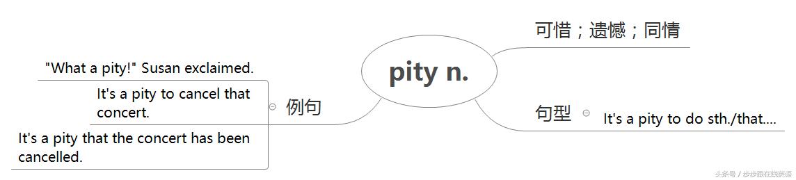 新概念第2册第1课笔记,新概念第二册雪梨老师笔记