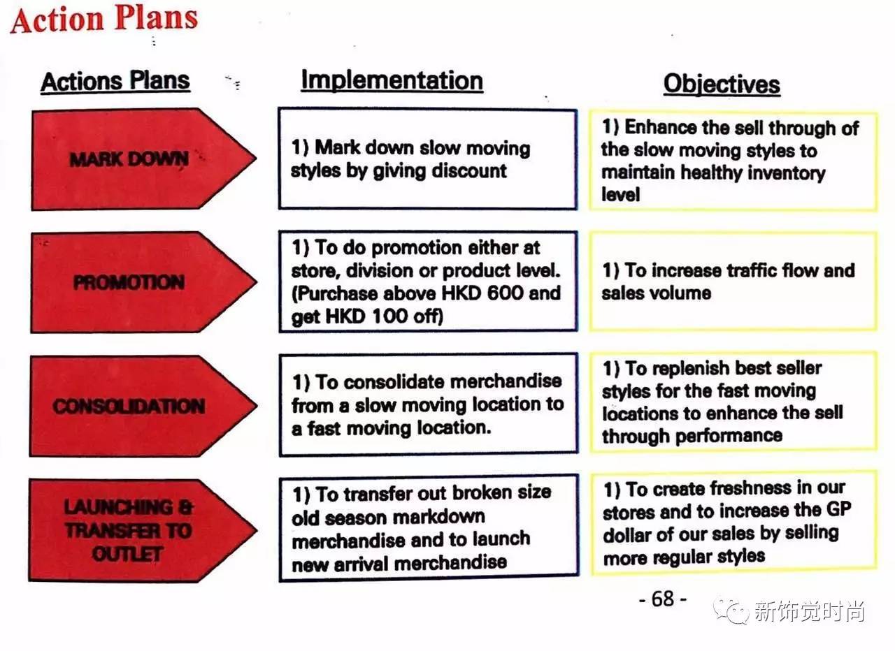 新饰觉买手｜机会总是留给有准备的人，作为buyer，你准备好了吗？