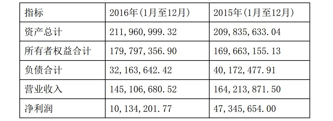 任性！恺英网络豪掷过亿连投5家互金平台合勋车融资不抵债