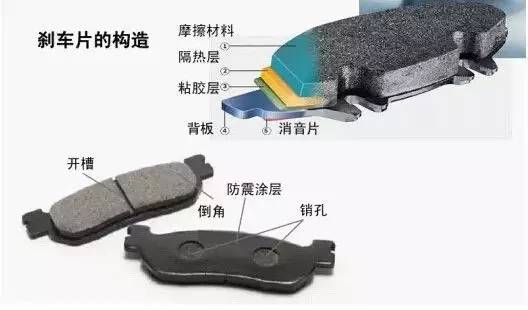 一口气看懂刹车方法,刹车片基础知识大全