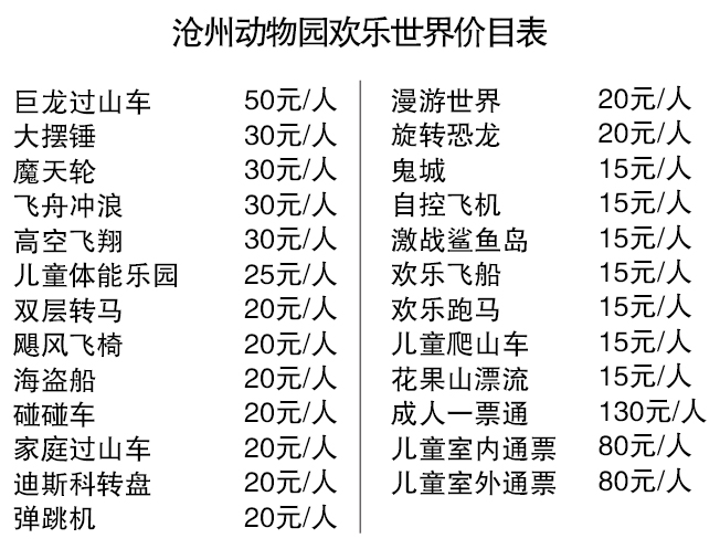 沧州动物园有熊猫吗,沧州动物园五一门票