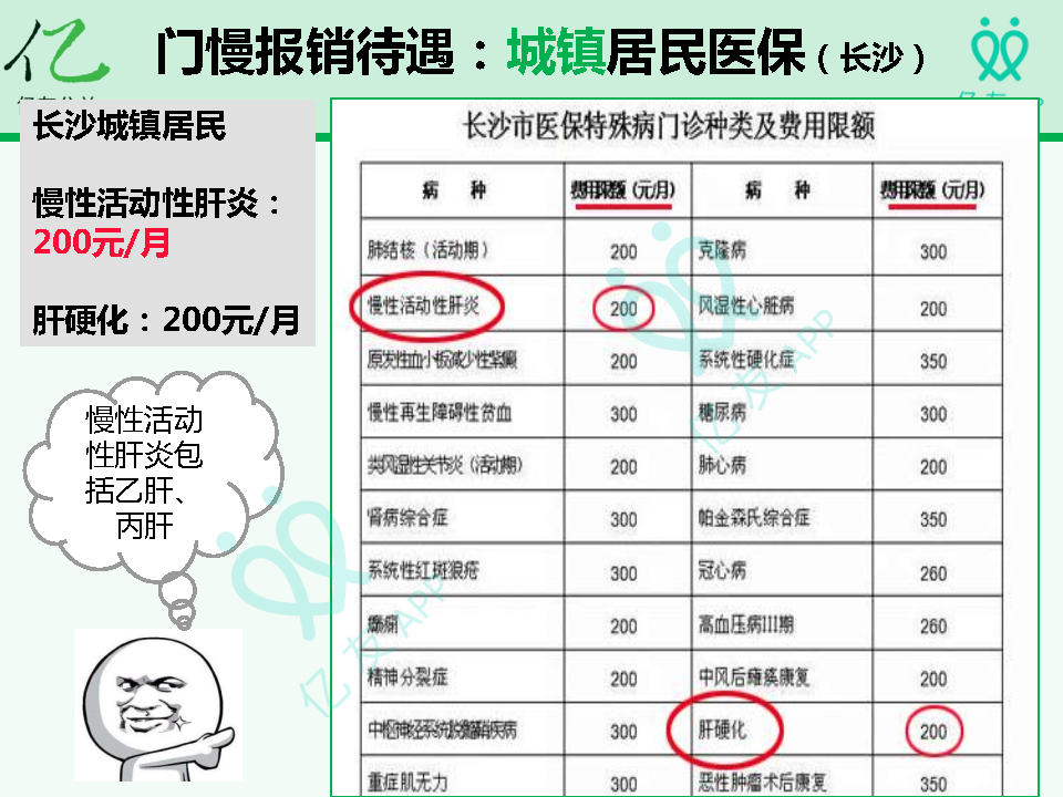 乙肝最新医保用药,乙肝医保报销最新政策