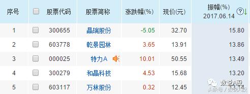 妖王龙虎榜复盘,特力a今日复盘