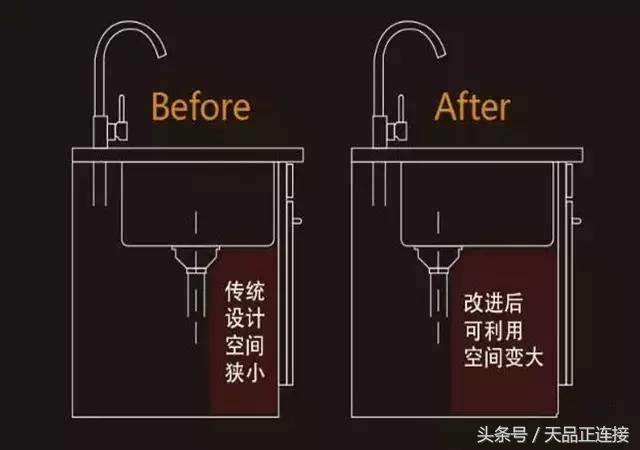 厨房水槽双槽选择哪个品牌,厨房水槽双槽选择哪个品牌好