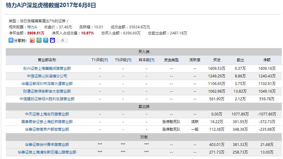 妖股特力a总共多少个涨停板,妖股特力a最新消息