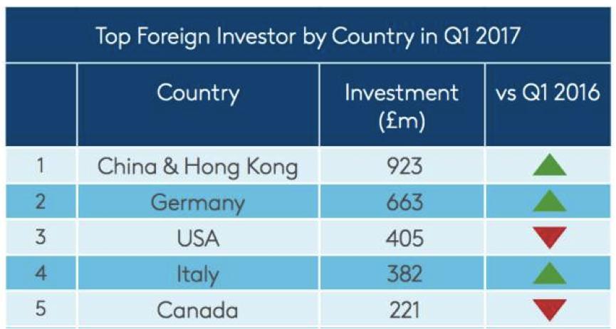 英镑再受重创，中国商业大牛们自动开启加速买买买模式