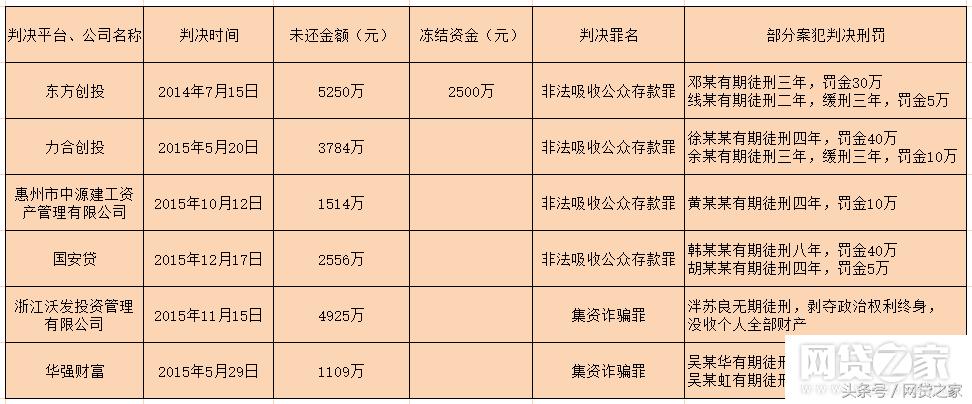 小科普：平台出事了追缴业务员佣金有没有道理