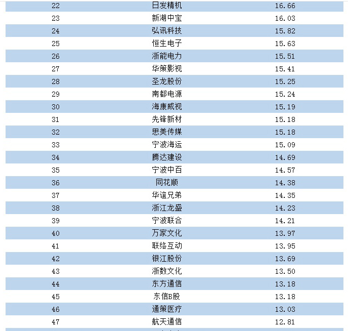 上市公司员工薪酬排行榜,最赚钱的垄断上市公司