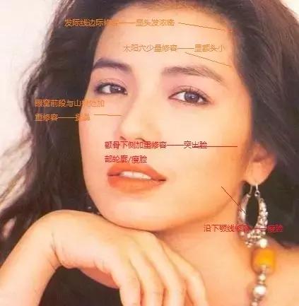 如何拥有港台女星复古妆容,以前女明星的妆容教程