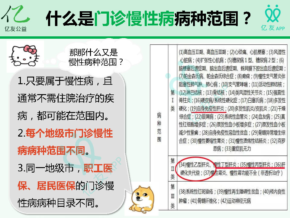 乙肝最新医保用药,乙肝医保报销最新政策
