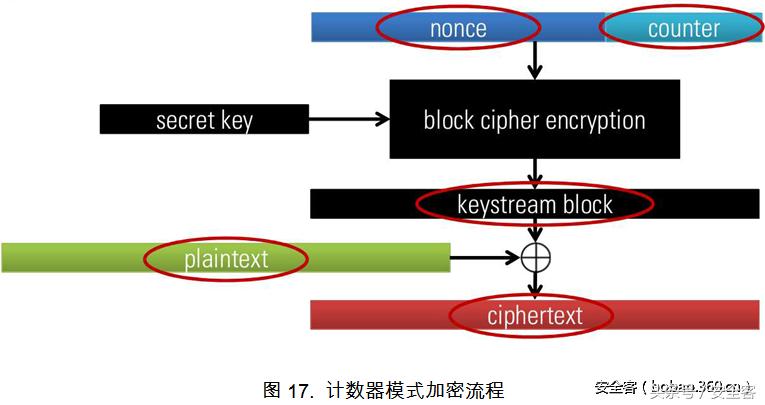 无线鼠标真实评价,无线鼠标抗干扰能力测评