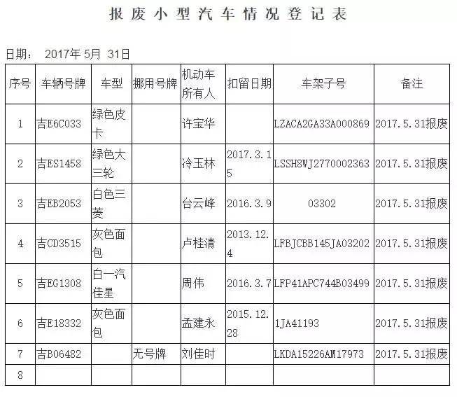 白山交警支队抓到的车在哪报废,吉林省白山市报废汽车