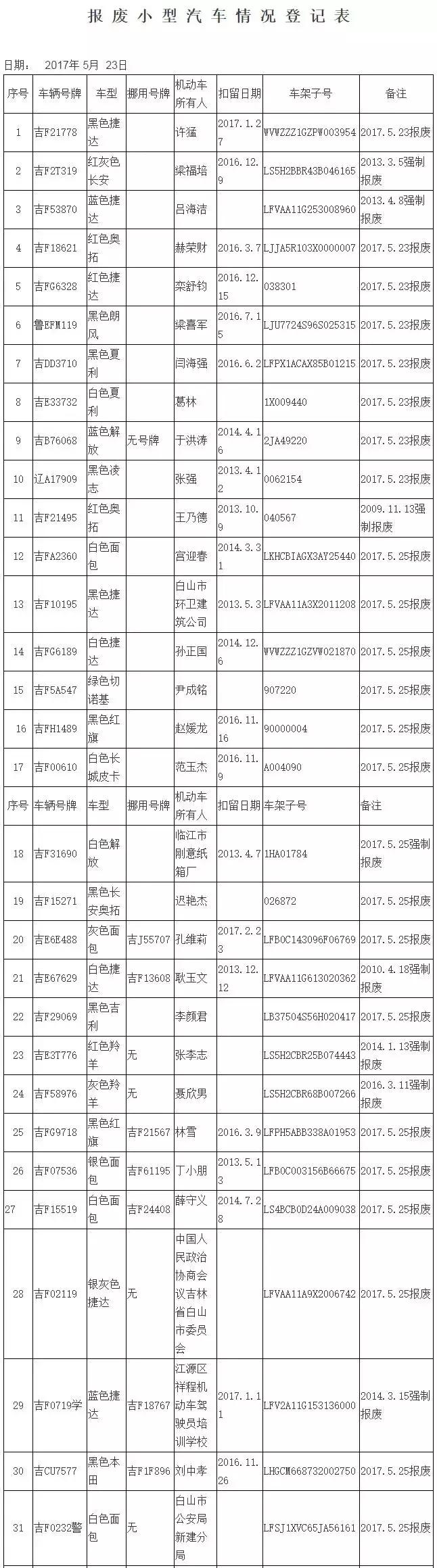 白山交警支队抓到的车在哪报废,吉林省白山市报废汽车