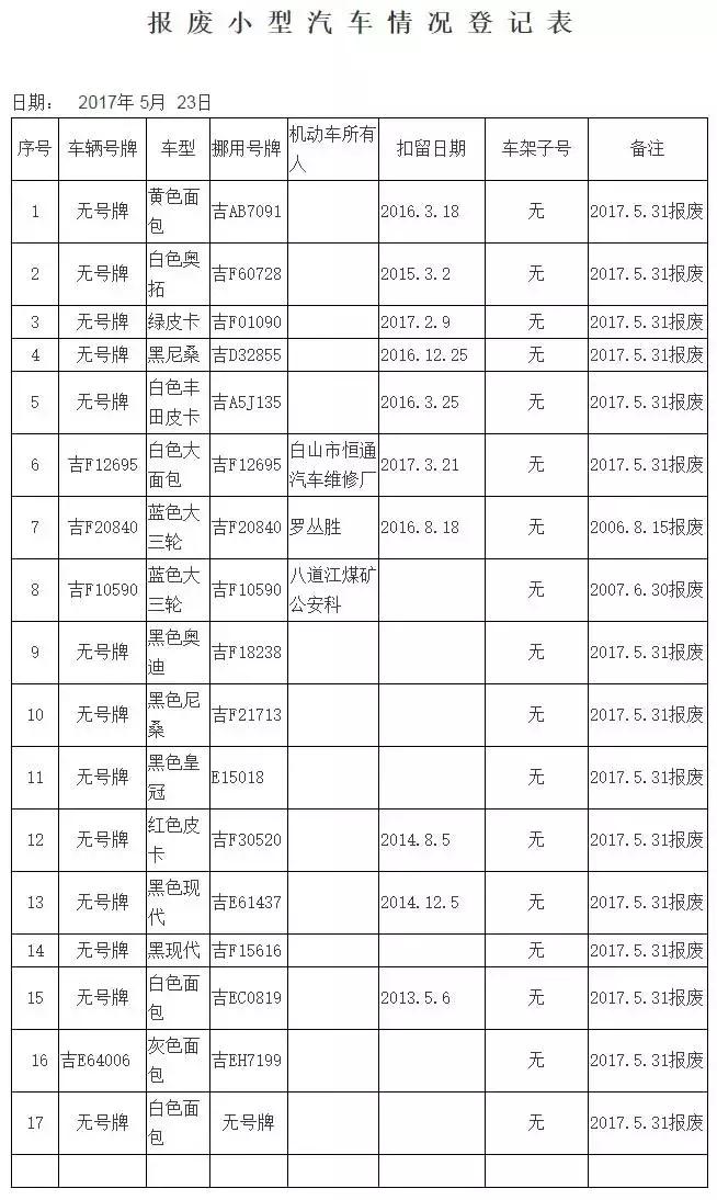 白山交警支队抓到的车在哪报废,吉林省白山市报废汽车