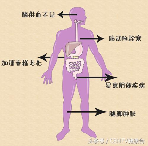 看电视一个小时对眼睛的伤害大吗,看电视2小时不伤眼睛吗