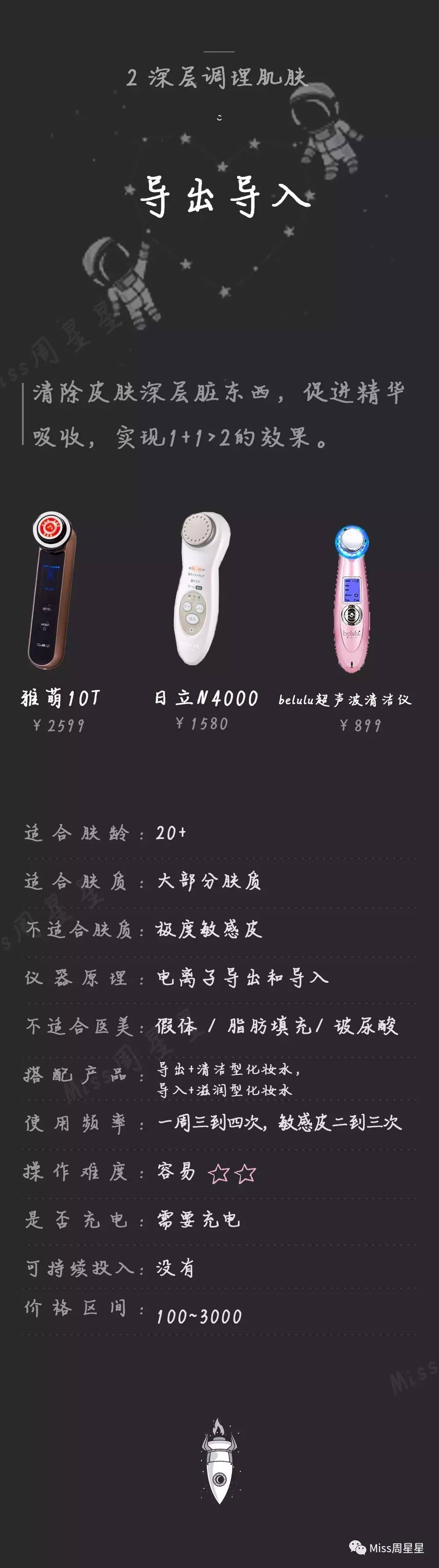 美容仪新手*党**必看，不花冤枉钱！美容仪选购手完全手册