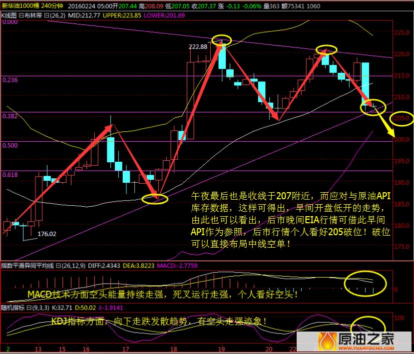 油之家今日油价,油商之家今日油价